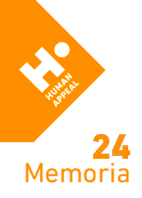 Memoria Anual de actividades 2024