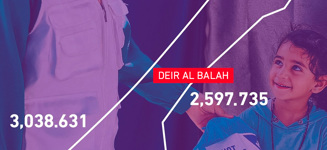 La familia Human Appeal superamos las 9 millones de raciones de comida caliente cocinadas y repartidas dentro de Gaza.
