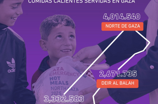 Fondo de Emergencia y reconstrucción de Gaza